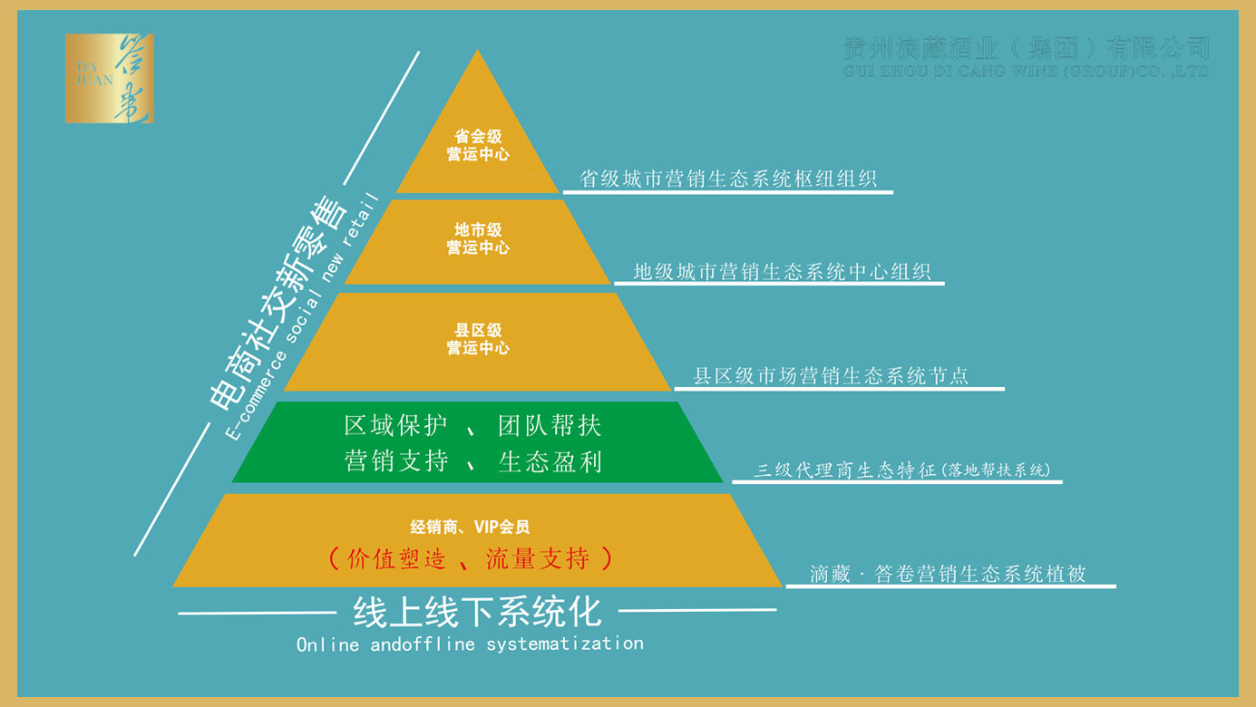 招商体系.jpg